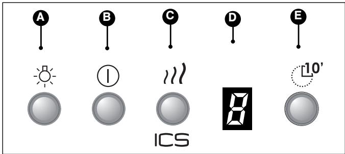 DE DIETRICH DHD 1127B - - DESCRIPTION DES COMMANDES (*Selon modèles) - 1