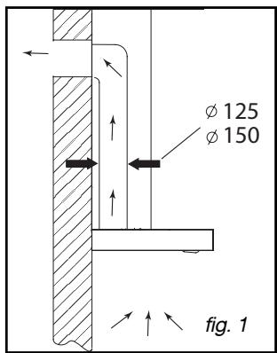 DE DIETRICH DHD 1128X - - UTILISATION EN VERSION RECYCLAGE - 1