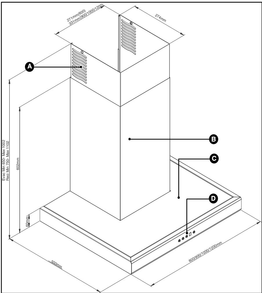 DE DIETRICH DHD 1128X - DESCRIPCION DE SU APARATO - 1