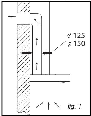 DE DIETRICH DHD 1149X - - USO EN VERSION EVACUACION - 1
