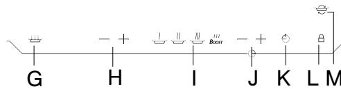 DE DIETRICH DTI 1105XE - Touches de réglage (selon modèle) - 2