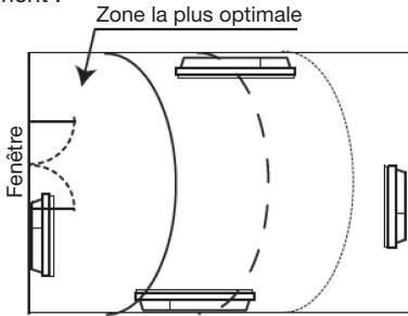 SAUTER BOLERO2 - COMMENT ACTIVER LA DETECTION D'OUVERTURE ET DE FERMETURE DE FENETRE ? - 1