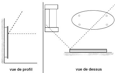 SAUTER BOLERO2 - Preconisations d'installation : - 4