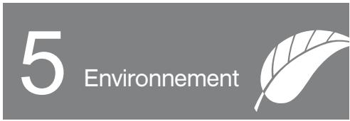 SAUTER SPI4660B - En cas de dysfonctionnement persistant. - 1