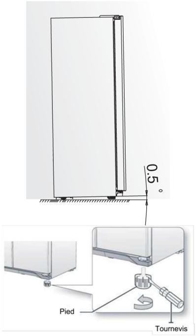 BRANDT BA673NXEA - Mise à niveau de l'appareil - 1