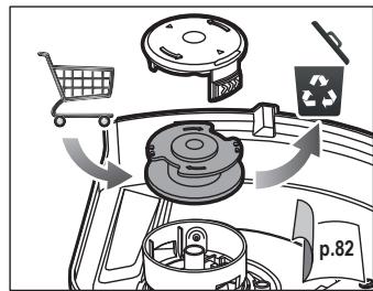 RYOBI RLT36 - CIMBOJIN - 46