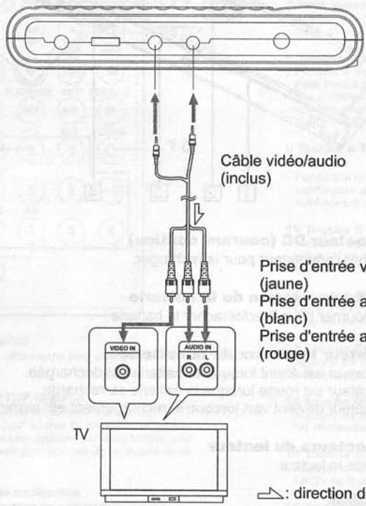 NEXT BASE SDV37-A - Connexion à une TV - 1