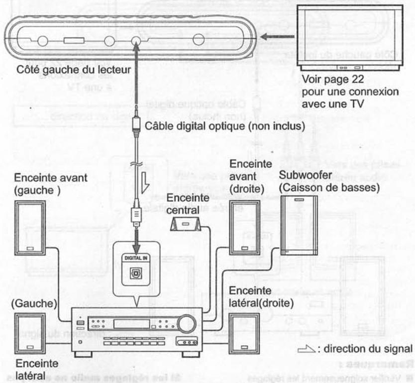 NEXT BASE SDV37-A - Connexion à un décodeur dolby digital / DTS / MPEG ou à un amplificateur avec décodeur incorporé - 1