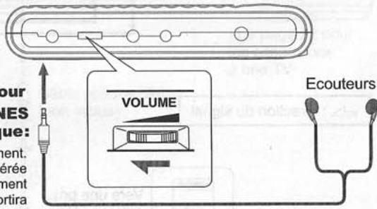 NEXT BASE SDV37-A - Vers la prise pour écouteurs PHONES remarque: - 1