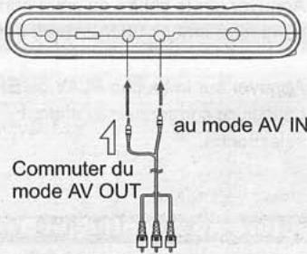 NEXT BASE SDV37-A - Passer de la sortie AV à l'entrée AV. - 1