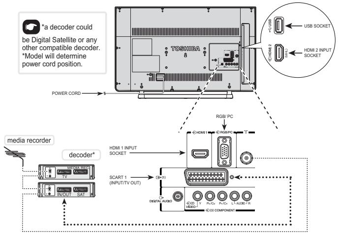 TOSHIBA 40S1650EV - Connecting External Equipment - 1