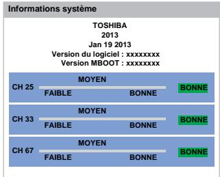 TOSHIBA 50L7333DF - Informations système - 1