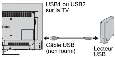 TOSHIBA 50L7333DF - Pour connecter un lecteur USB (non fourni) : - 1