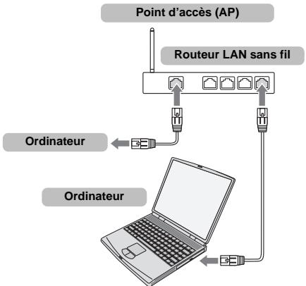 TOSHIBA 50L7333DF - Pour connecter le téléviseur à un réseau domestique via une connexion internet - Sans fil - 1