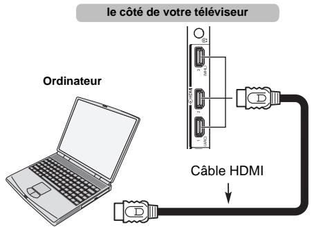TOSHIBA 50L7333DF - Pour connecter un PC à la prise HDMI - 1