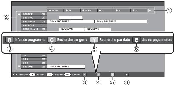 SHARP LC-40CFG4042E - Opérations de base - 2