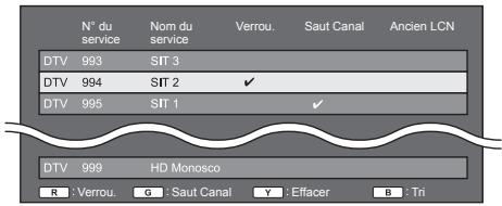 SHARP LC-40CFG4042E - Réglage manuel - 1