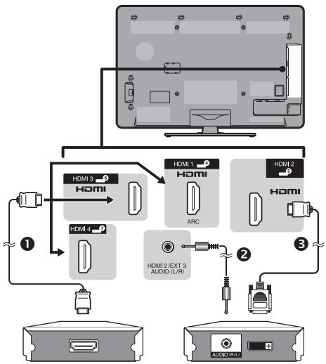 SHARP LC-40CFG4042E - Exemple d'appareils raccordables - 1
