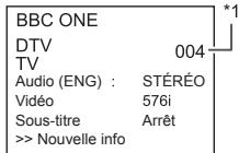 SHARP LC-40CFG4042E - Affichage du canal - 1