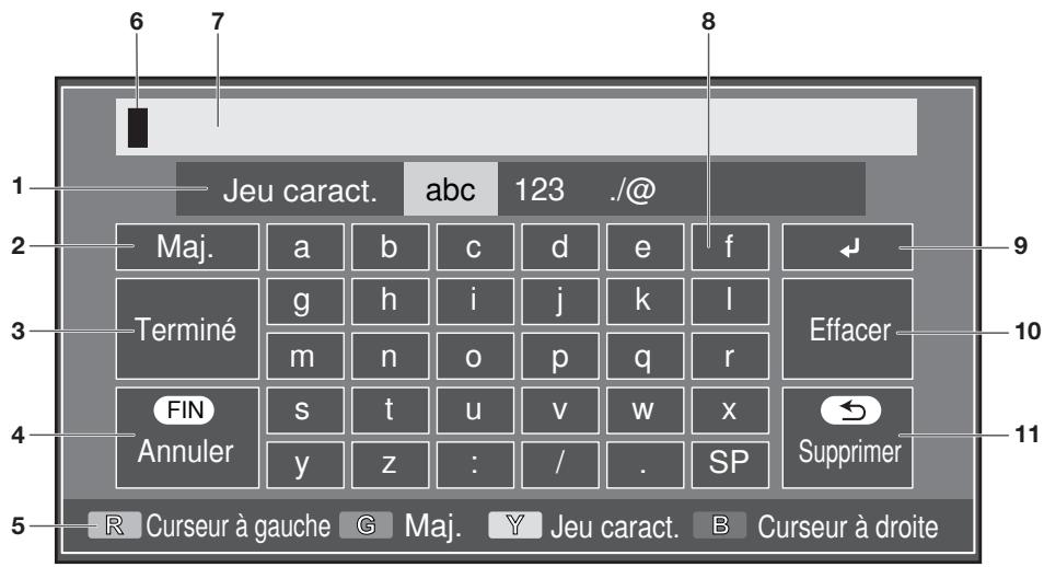 SHARP LC-40CFG4042E - Utilisation du clavier virtuel - 1