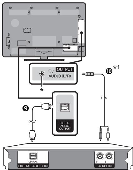 SHARP LC-40CFG4042E - Raccordement d'un amplificateur avec entrées audio numérique/analogique - 1