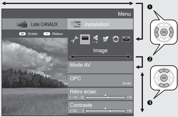 SHARP LC-40CFG4042E - Sélection dans le menu - 1