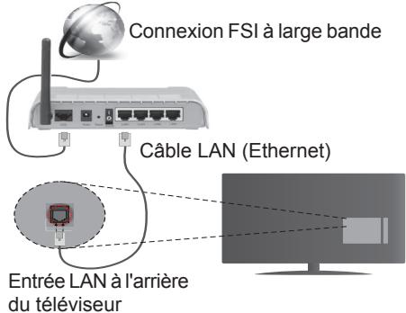 JVC LT-55HW87U - Connexion à un réseau câble - 1
