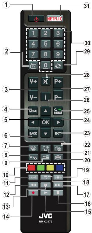 JVC LT-55HW87U - Spécifications - 2