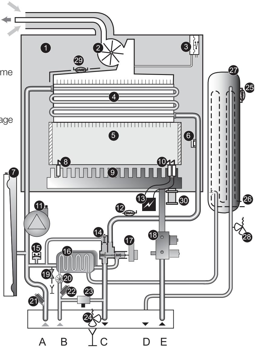 SAUNIER DUVAL THEMAPLUS C25E CF 25 KW - Themaplus F 25 E, F 25 E H-MOD, F 30 E et F 30 E H-MOD - 1