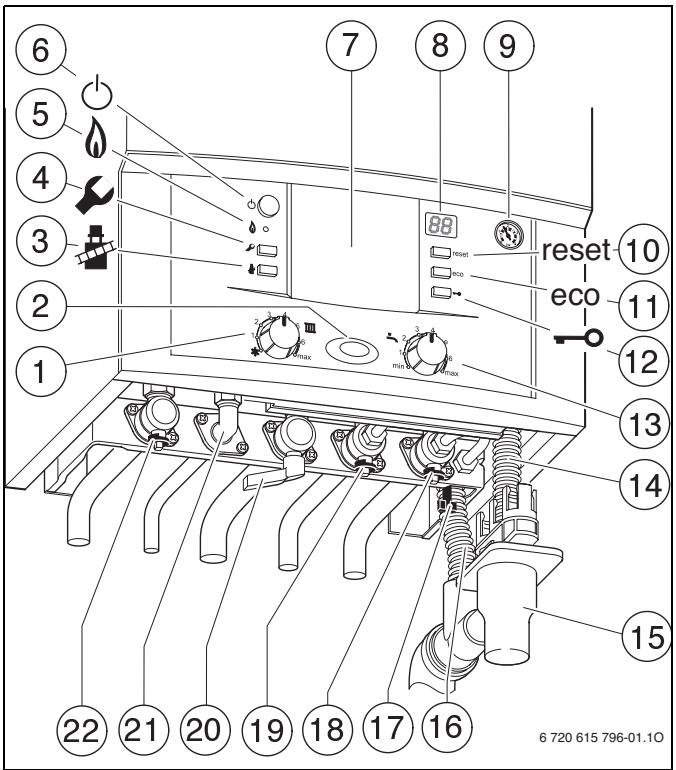 ELM LEBLANC MEGALIS NGVA 24-5H V 24 KW - Vue d'ensemble des éléments de commande - 1