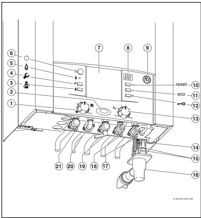 ELM LEBLANC ODEALIS GVT C 24-1H V 24 KW - Vue d'ensemble des éléments de commande - 1