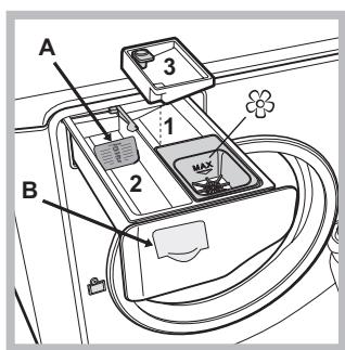 HOTPOINT AQD1170D 69 FR - Description de l'appareil - 4