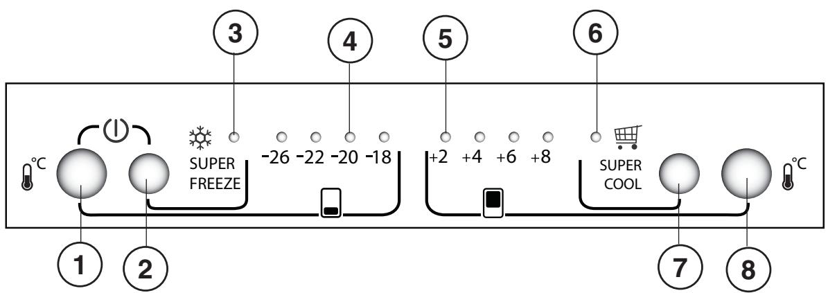 HOTPOINT E3 DAAX - Panel de control - 1