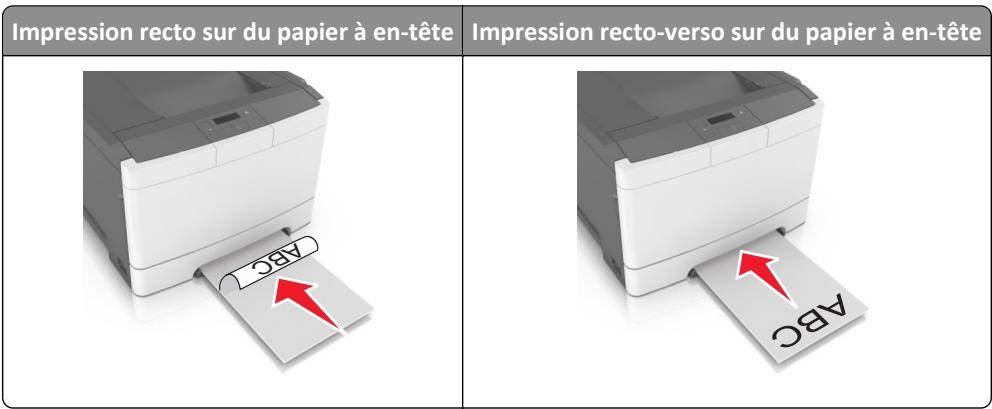 LEXMARK CS310DN - Alimentation du chargeur manuel - 1
