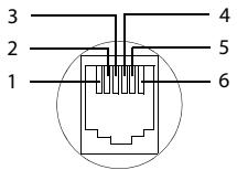 GIGASET CL750A - Brochage de la prise téléphonique - 1