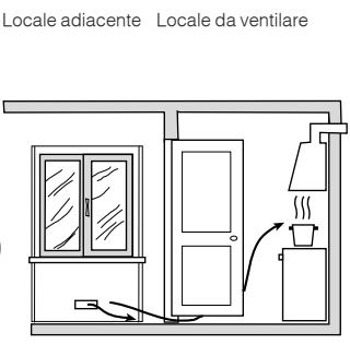 SCHOLTES CI 66 MI - Ventilazione dei locali - 2