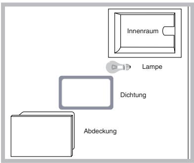 SCHOLTES CI 66 MI - Austausch der Backofenlampe - 1