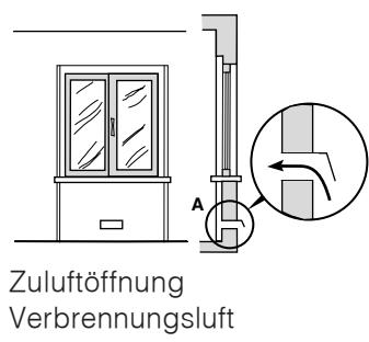 SCHOLTES CI 66 MI - Belüftung der Räume - 1