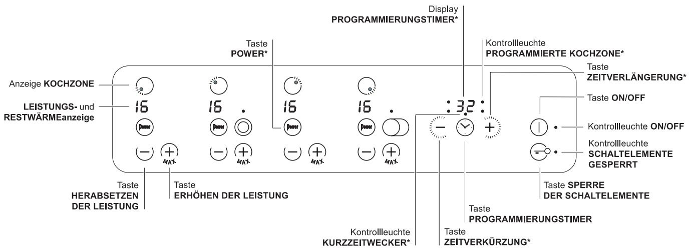 SCHOLTES TRP642DL - Bedienfeld - 1