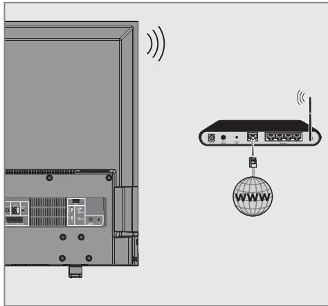 GRUNDIG 55VLX7710BP - Betrieb über WLAN - 1