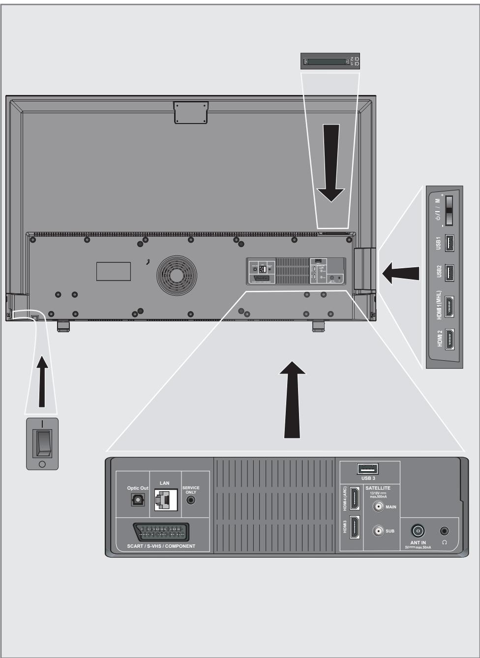 GRUNDIG 55VLX7710BP - Umwelthinweis: - 2
