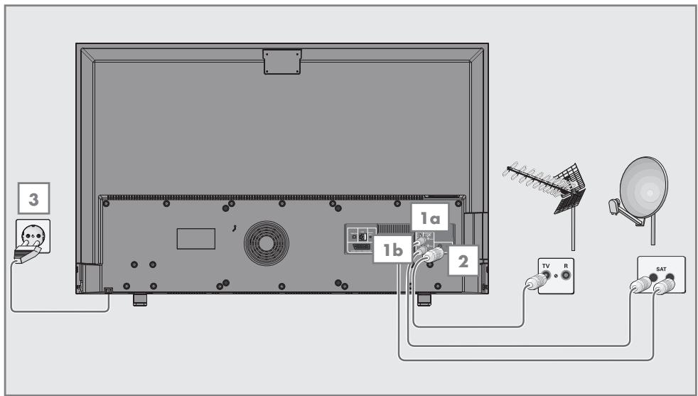 GRUNDIG 55VLX7710BP - Antenne und Netzkabel anschließen - 1