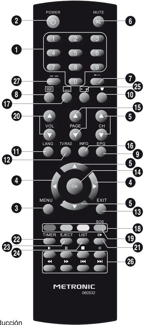 METRONIC ZAPBOX HD-Z3 IP - - Descripción del mando - 1