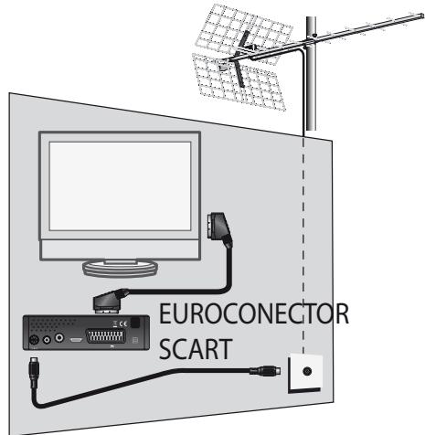 METRONIC ZAPBOX HD-Z3 IP - A - Instalación simplificada - 2