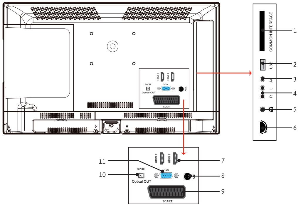 LISTO 32 HD-2T-127 - .UTILISATION DU BOUTON DE COMMANDE - 3