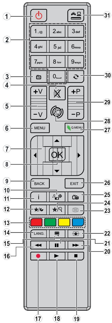 LISTO 32 HD-2T-127 - FONCTIONS DES TOUCHES DE LA TÉLECOMMANDE - 1