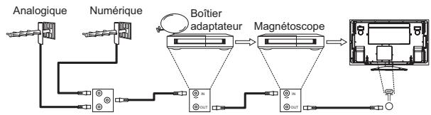 HITACHI 55F501HK2W64 - Précautions concernant l'antenne - 2
