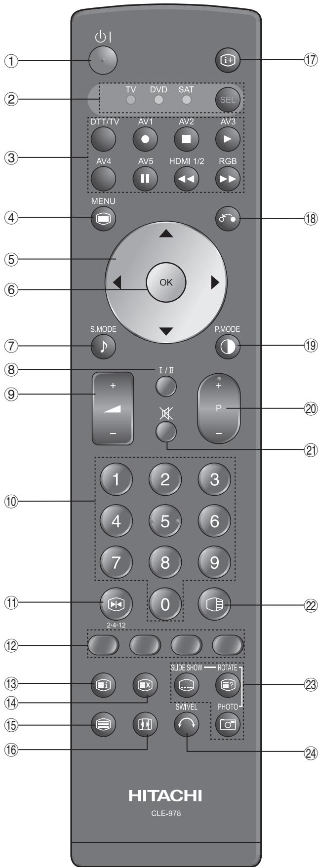 HITACHI 55F501HK2W64 - Télécommande - 1