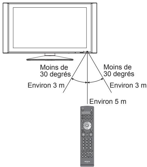 HITACHI 55F501HK2W64 - Utilisation de la télécommande - 1