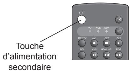 HITACHI 55F501HK2W64 - - Pourmettre l'appareil sous tension - 2